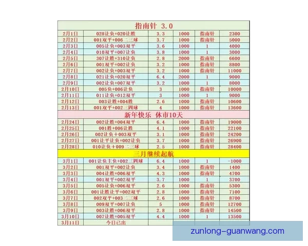 足球竞猜分析精准预测最新比分走势助你稳赚每一场比赛的胜利 足球竞猜分析精准预测最新比分走势助你稳赚每一场比赛的胜利