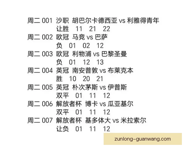 足球竞猜推荐分析 每周最佳投注策略助你赢取大奖