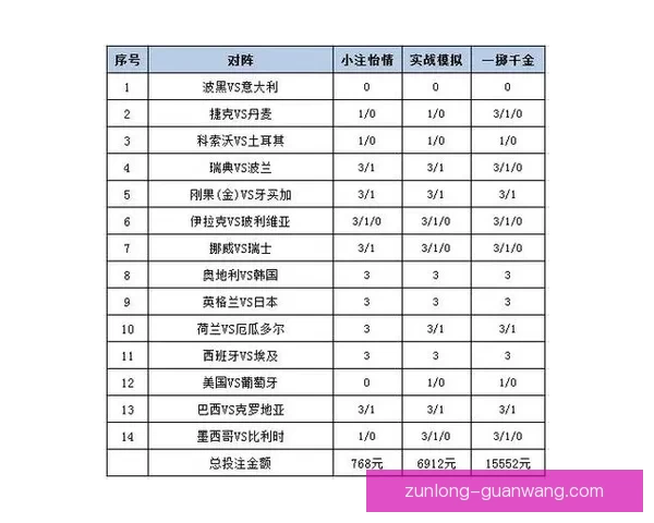 世界杯足球竞猜平台解析 热门赛事预测与投注策略全方位指南