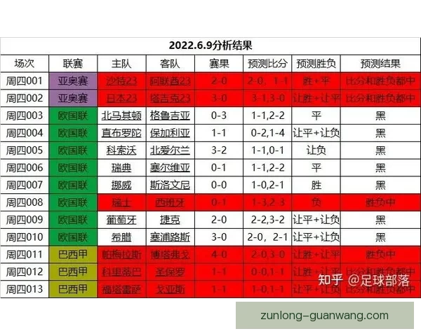 世界杯足球竞猜深度分析与热门球队走势预测技巧