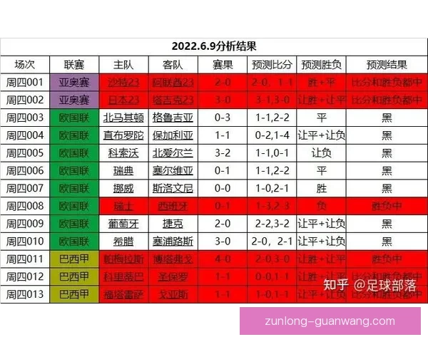 世界杯足球竞猜策略解析与热门球队实力对比分析